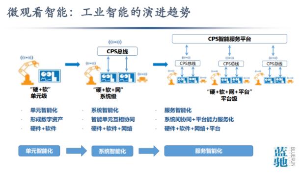 從數(shù)據(jù)到智能 工業(yè)互聯(lián)網(wǎng)與中國(guó)智造之痛