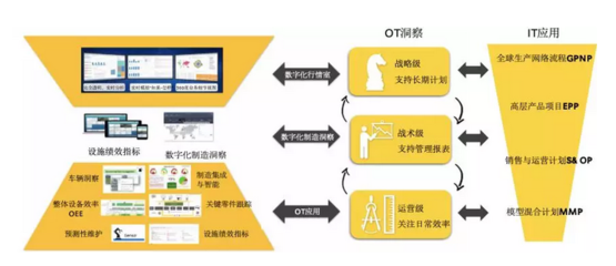 卡特彼勒數字化轉型 工業互聯網時代的銷售與服務新范式